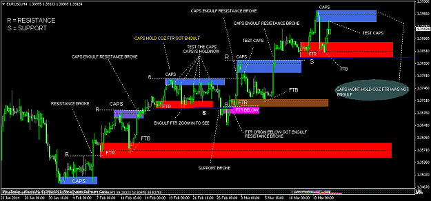 How to read forex factory news